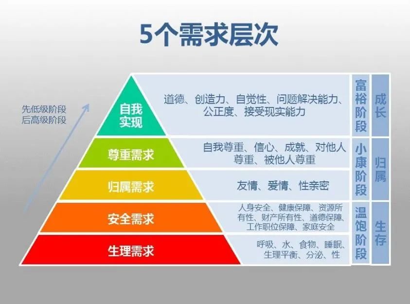 HR谈薪,是一件超有技巧的事