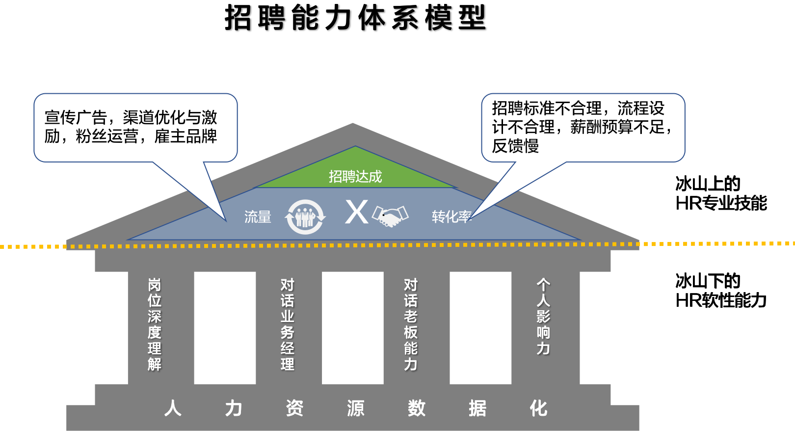 HR如何拥有与老板对话的能力？
