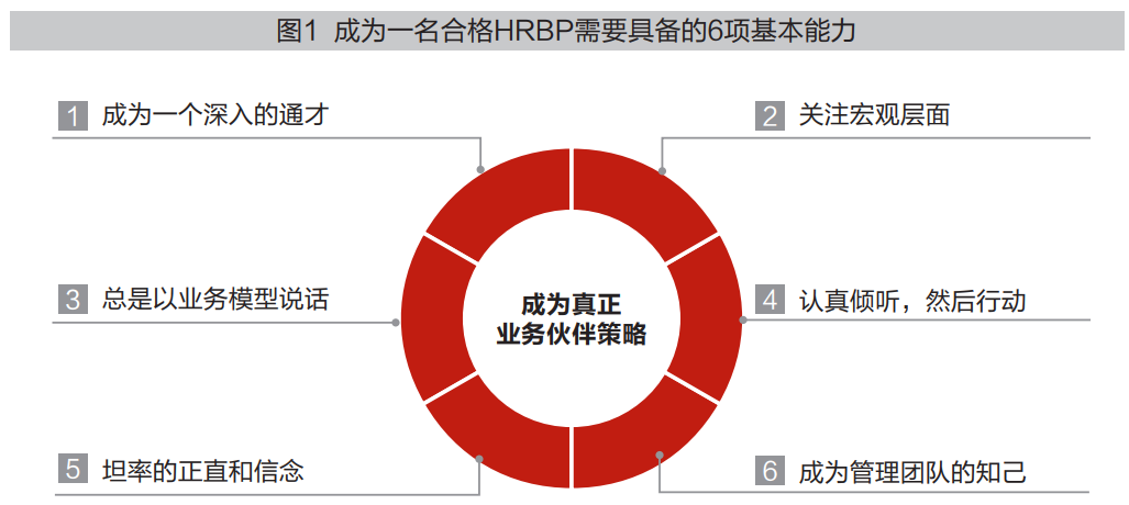 HR转型真的这么难？这4个原因让HRBP走向消亡！