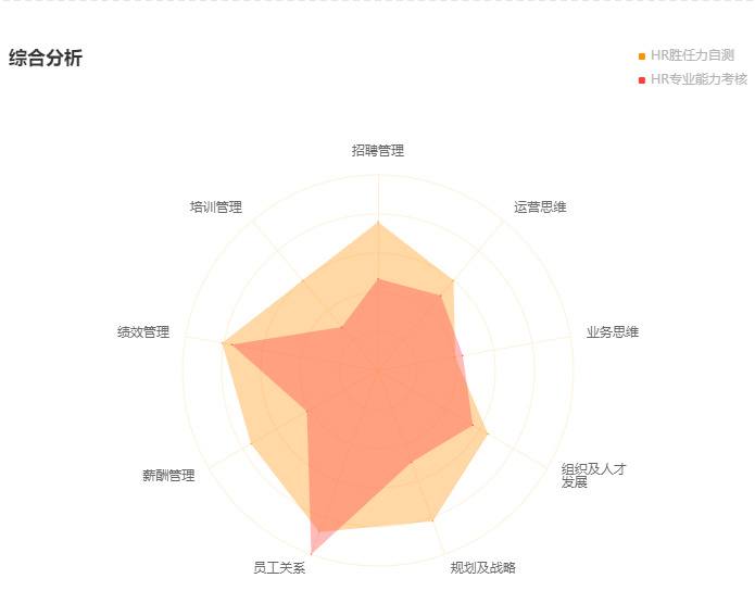 HR的三个层级，你在哪一层？