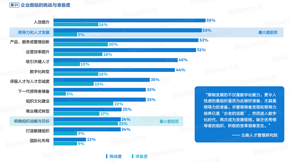 HR需要了解的领导力