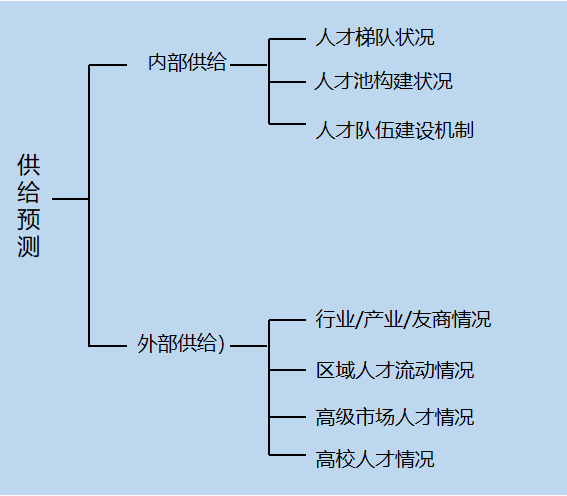评估一位HR的水平，问这个问题就够了！